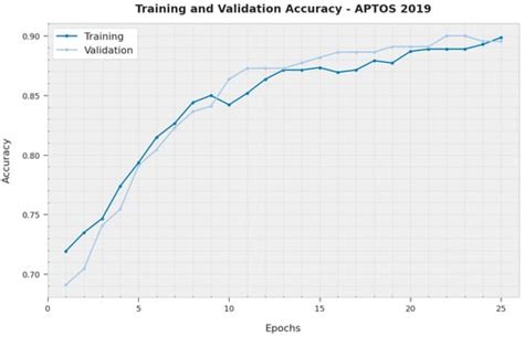 Explainable Artificial Intelligence Enabled TeleOphthalmology for ...
