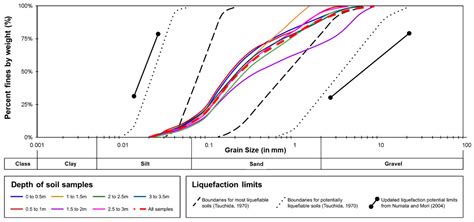 Impacts of a Moderate-Sized Earthquake: The 2023 Magnitude (Mw) 4.7 ...