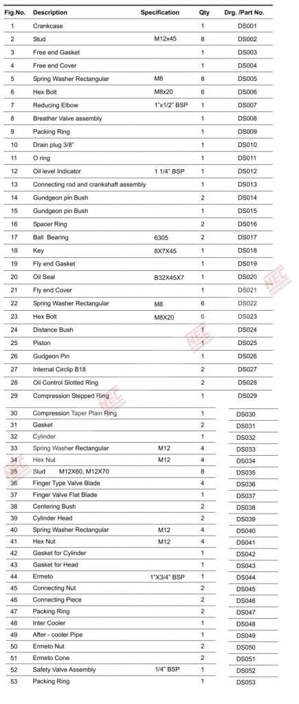 7.5-HP-Topblock-spares – NEC Air Compressors and Pumps