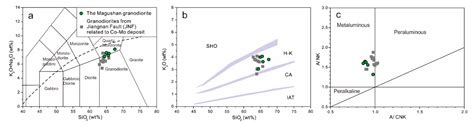 Formation of the Granodiorite-Hosting Magushan Cu–Mo Polymetallic ...