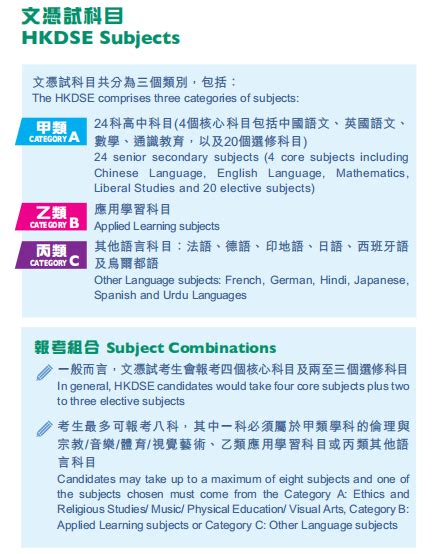 2024香港中学文凭考试（HKDSE）已开始接受申请，10月5日截止报名！ - 知乎