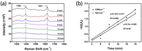 Silver@mesoporous Anatase TiO2 Core-Shell Nanoparticles and Their ...