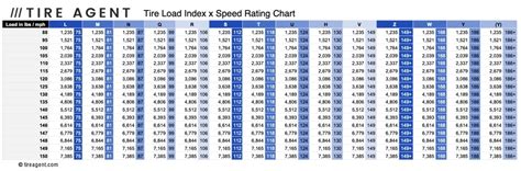 Image result for Tire Load Rating Chart