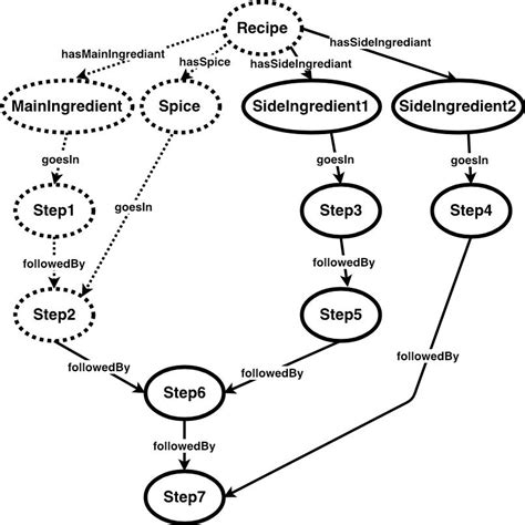 Algorithm Recipe 的图像结果