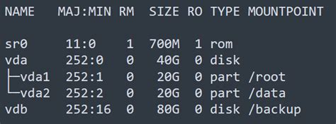 How to Add Swap Memory in Ubuntu 24.04?