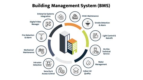 Image result for BMS System Explained