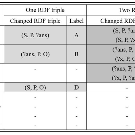 RDF Format 的图像结果