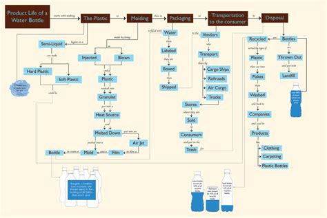 Development Concept Map 的图像结果