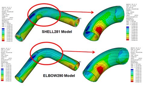 8.7. Results and Discussion
