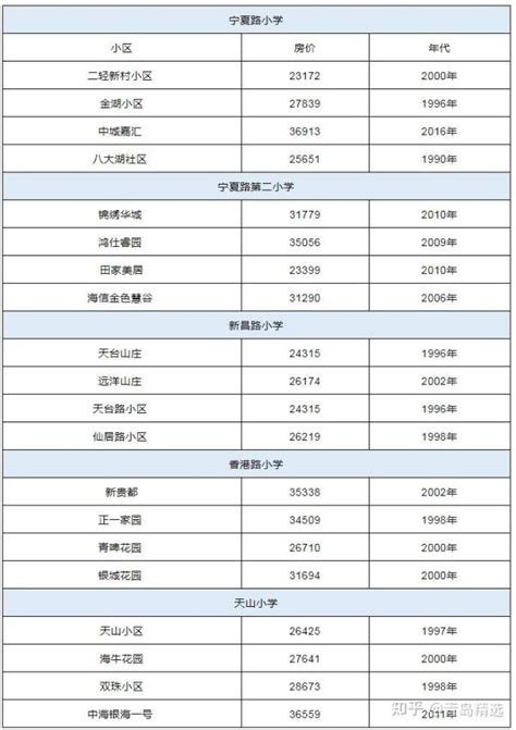 在宁夏育才中学就读是怎样一种体验？ - 知乎