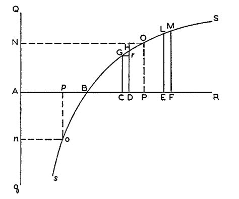Image result for Bernoulli Expected Utility Function Stat