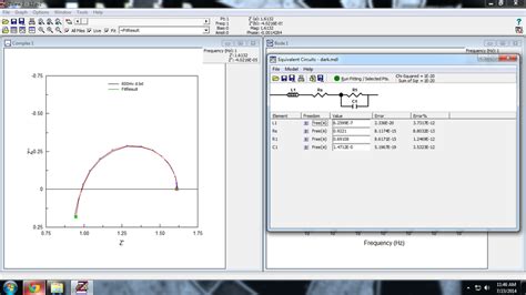 Image result for Cole Cole Plot Using Zview Software