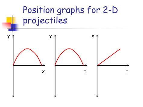 Image result for 2D Projectile Motion