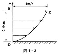 20℃时水的重度为γ=9.789kN／m3,动力黏度为μ=1.005×10－3N.s／m2,求其运动黏度v。20℃时空气的重度γ=11_搜题易