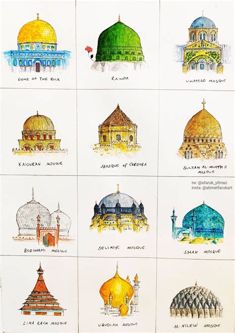 Helmets of the Cities - Different Types of Domes and Roofs From Muslim ...