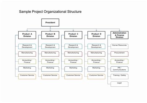 Image result for Fillable Org Chart