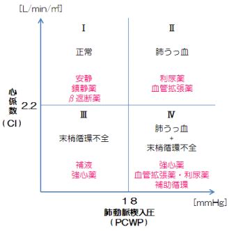 Image result for Stack Layout Display