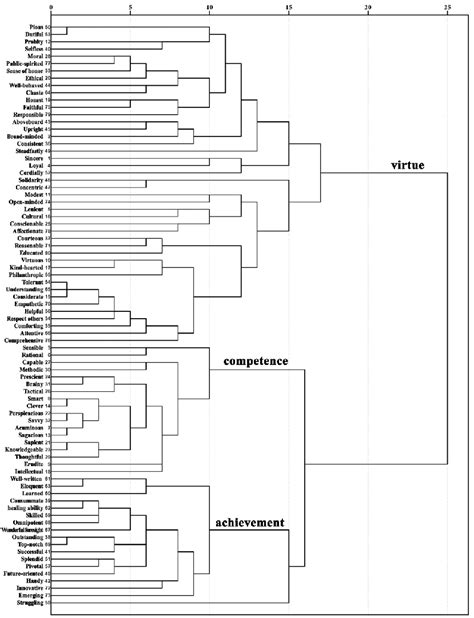 Image result for Dendrogram Linkages