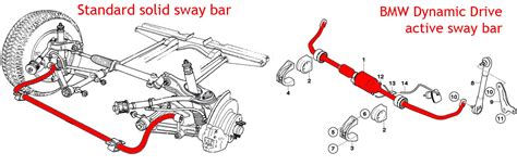 Image result for BMW Dynamic Drive Problems