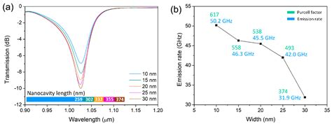 Enhancement of Single-Photon Emission Rate from InGaAs/GaAs Quantum-Dot ...
