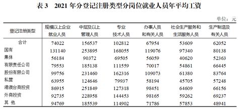 2022年重庆市城镇私营单位就业人员年平均工资情况 - 重庆市统计局