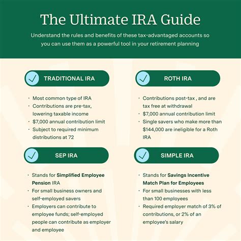 The Best Way To Pay Iras Tax In 2026: A Simple Guide