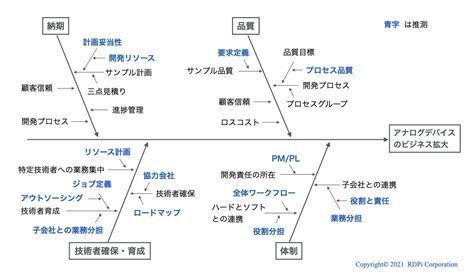 Operating Systems Overview Tutorial 的图像结果
