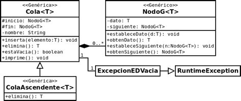 Image result for Colas De Prioridad En Java