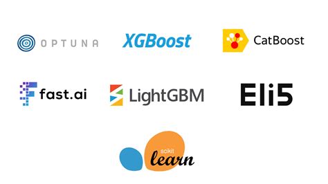 Python AI Training Libraries 的图像结果