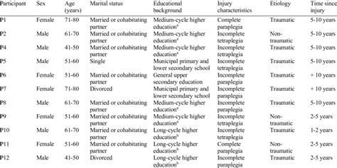 Feature Interview Sample 的图像结果