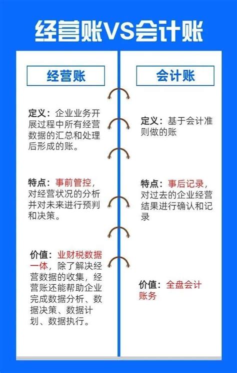 【翔信-经营账】经营账外包，能给企业带来什么样价值？ - 知乎