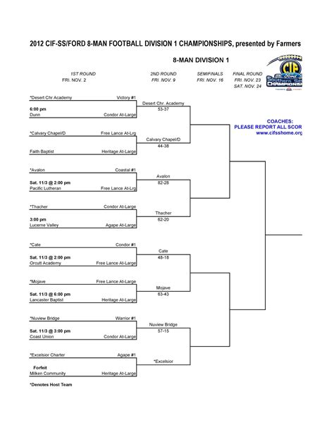 Lompoc Locker Room: CIF Football Playoff Brackets