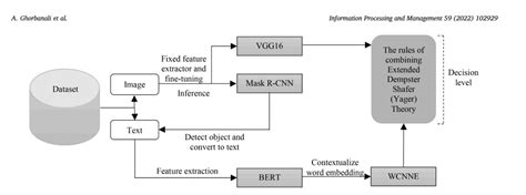 Image result for Transfer Learning Sentiment Analysis