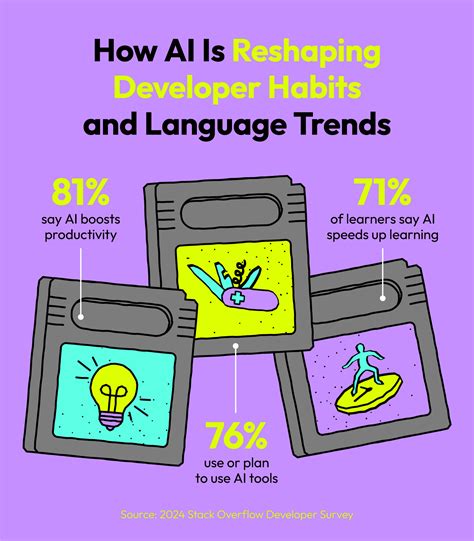 Image result for Programmiersprache