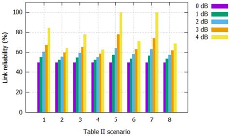 Image result for Java SQL and Telecom