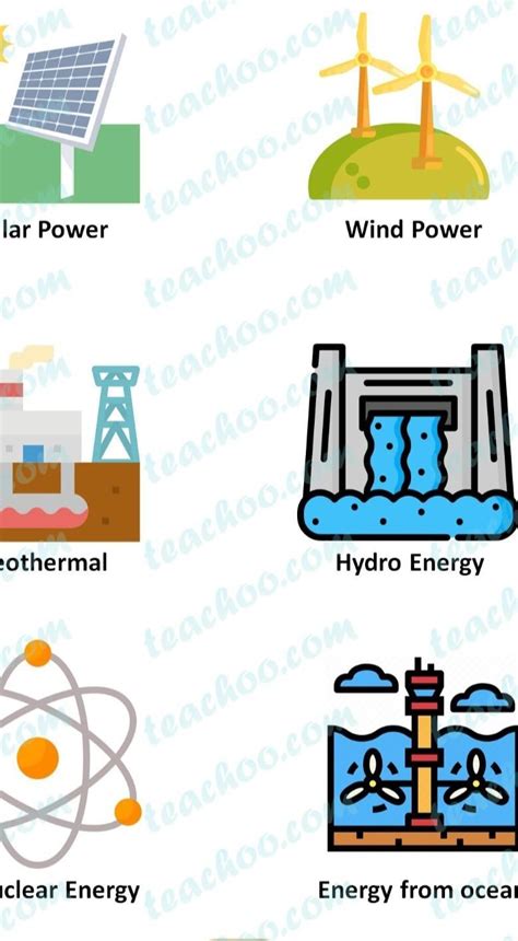 Anyone can give me the pictures of non conventional energy - Brainly.in