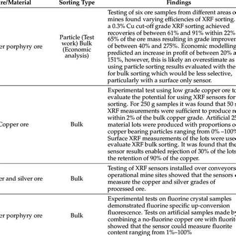 Image result for Sensor Array for Cell Sorting