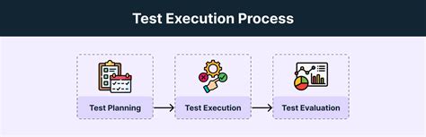 Image result for Test Script Excution Means