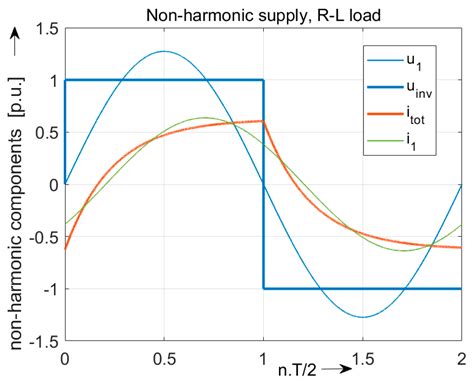 Power Components Mean Values Determination Using New Ip-Iq Method for ...