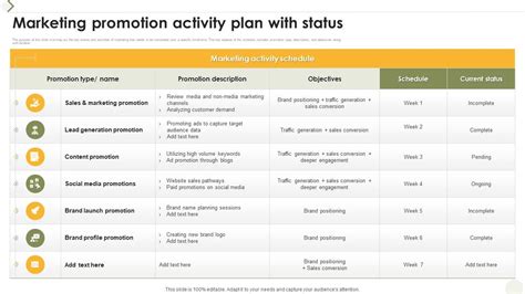 Promotion Activity 的图像结果