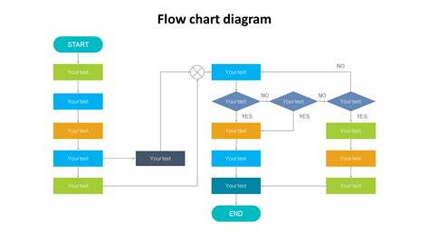 Image result for Flowchart Template