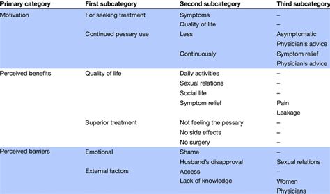 Image result for Simple Coding Frame Example