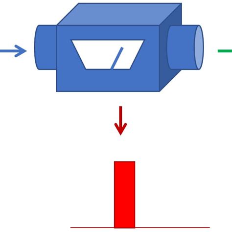 Image result for Observable Phenomenon Examples