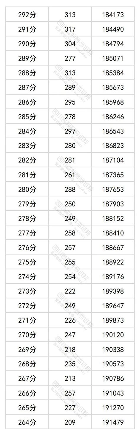 Image result for API Cheat Code