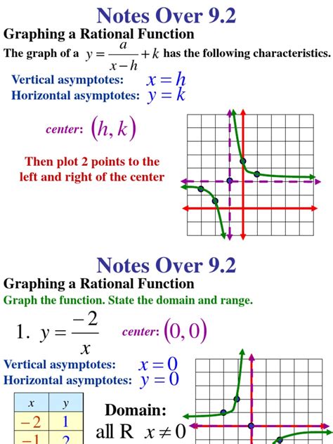 Image result for Rational Function Poster