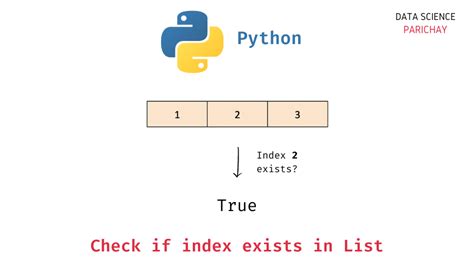 Python List Index Method with Examples - Scaler Topics