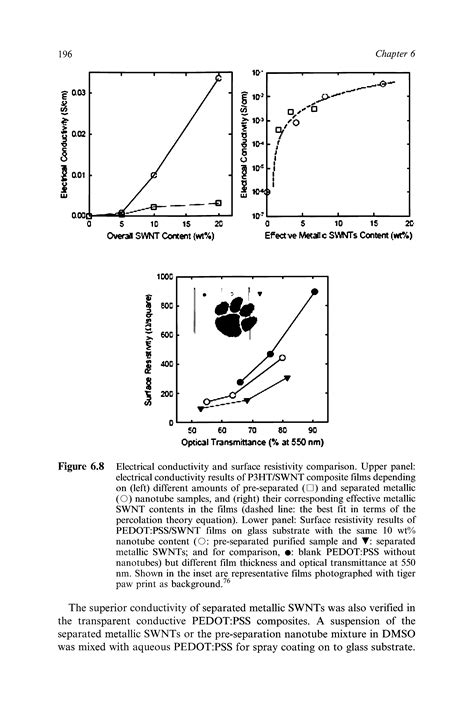 Image result for Electrically Conductive Percolation