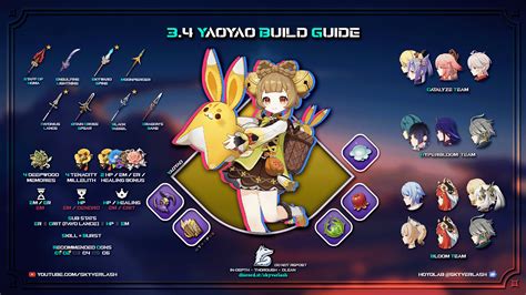 [3.4] Yaoyao Infographic Build Guide Genshin Impact | HoYoLAB