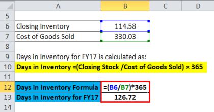 Image result for Inventory Days Formula