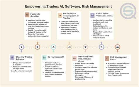 AI Trading Strategies 的图像结果
